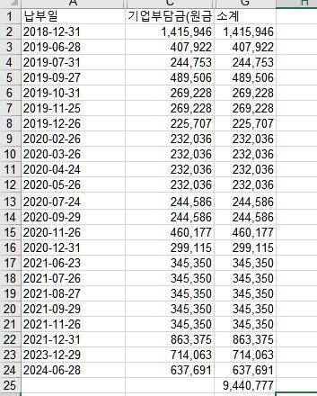 퇴직연금 지연이자 계산방법 궁금합니다의 0번 째 이미지