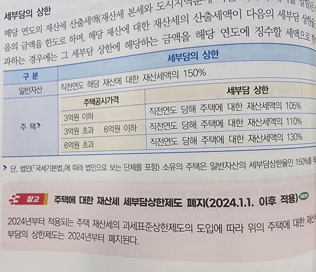주택에 대한 재산세 세부담 상한제도 폐지 되었나요?의 0번 째 이미지