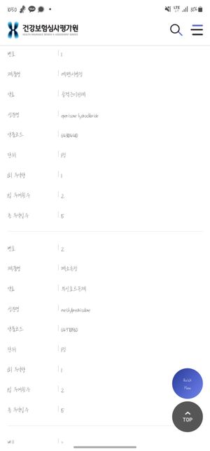 두 병원에서 처방받은 약 같이 복용해도 되나요?의 0번 째 이미지