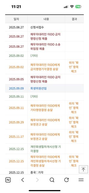 개인회생 재신청 어떻게 해야할까요 궁금합니다의 0번 째 이미지