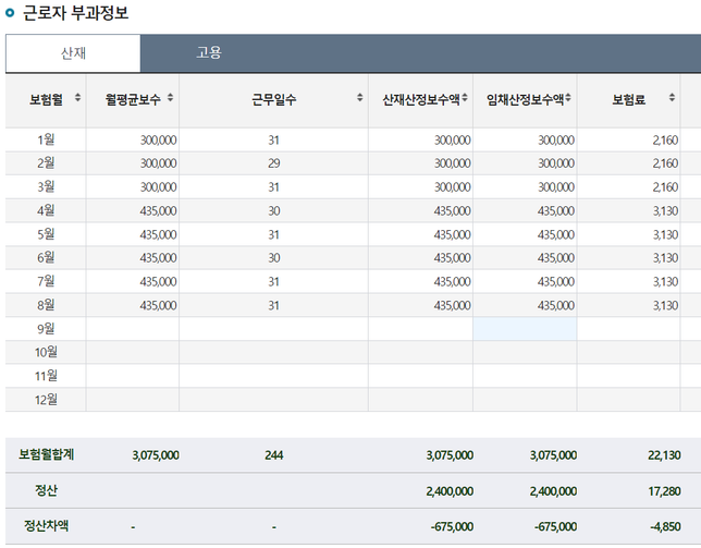 고용토탈서비스에서 조회내역으로 실업급여 피보험기간 확인여부의 0번 째 이미지