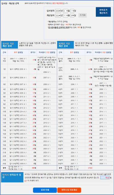장기근속자 퇴직 시 입사일 기준 연차 재정산 건의 0번 째 이미지