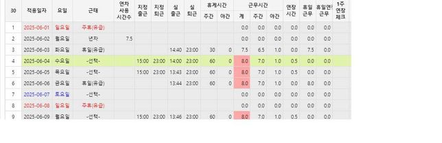 단시간근로자의 연차 사용 후 연장근로수당 발생 여부의 0번 째 이미지