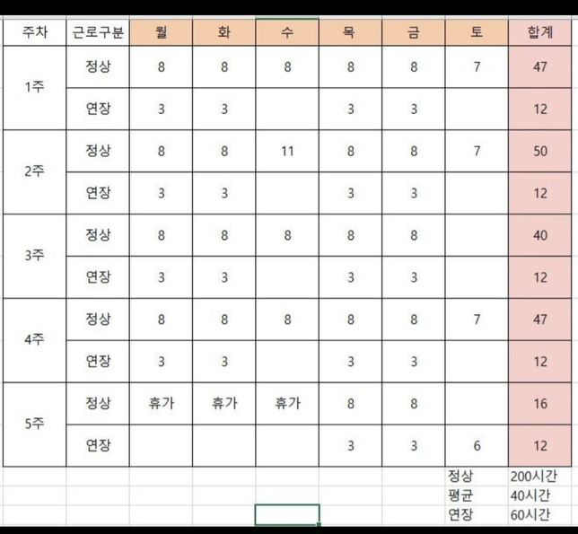 5주단위 탄력근무제 평균소정근무및 개별적용가능여부의 1번 째 이미지