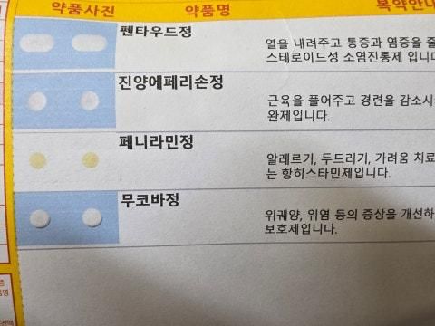 처방된 2개의 약 같이 먹어도 되나요?의 0번 째 이미지