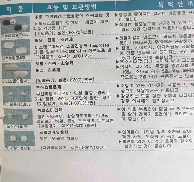 감기약 복용중인데 스트렙실 먹어도 되나요?의 0번 째 이미지