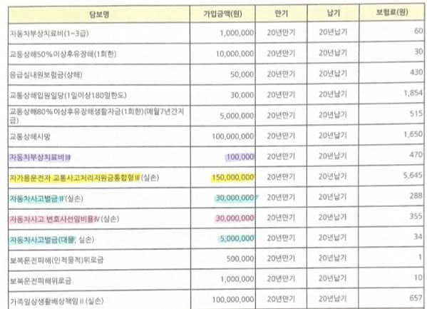 자동차 보험을 변경하라는 제안을 받았는데 이거 해야하는걸까요?의 0번 째 이미지