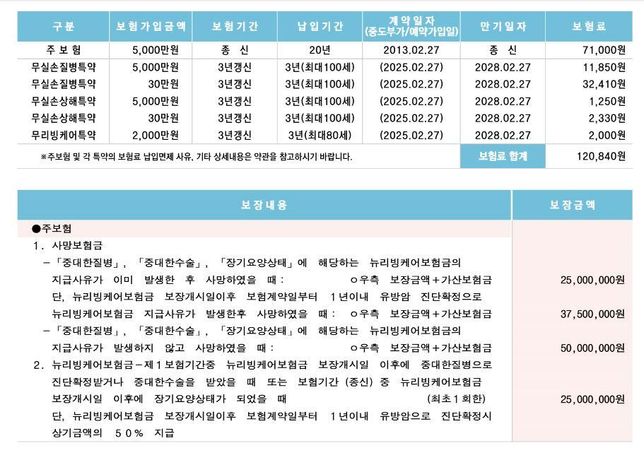 삼성생명 퍼펙트통합보험 2.0 보험가입중인데 봐주세요.의 0번 째 이미지