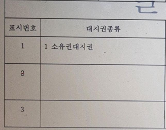'소유권대지권'의 의미가 궁금합니다.의 0번 째 이미지