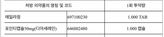 무릎 연골연화증으로 인한 약과 영양제 혼합 복용 문의드립니다의 0번 째 이미지