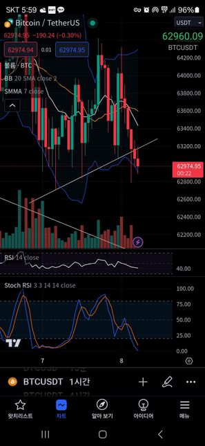 주식차트 추세를 보여주는 이 앱 이름을 알려주세요의 1번 째 이미지