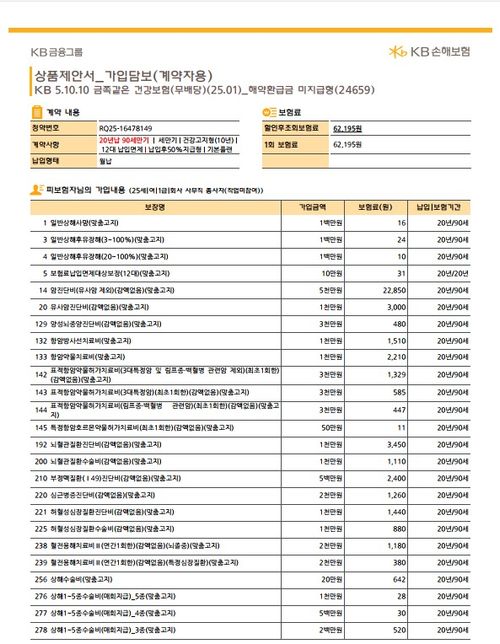 보험 담보 좀 봐주세요 이정도면 괜찮은걸까요?의 0번 째 이미지