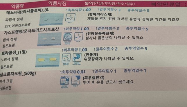 경구피임약과 입술포진약 함께 복용시 피임 효과가 떨어지나요?의 0번 째 이미지