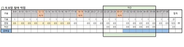토요일부터 일요일까지 철야로 근무한 경우의 0번 째 이미지