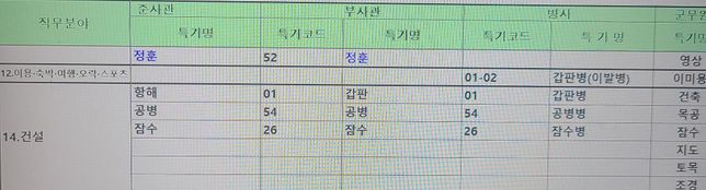 전기기사 응시자격 유사 직무범위 질문드립니다의 1번 째 이미지