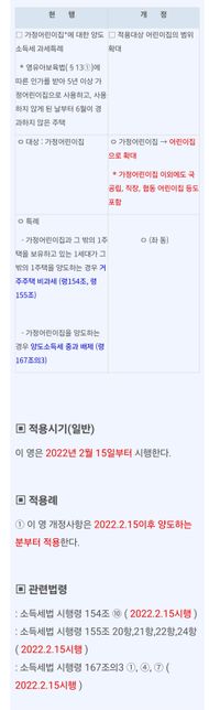 어린이집 특례 양도소득세 비과세 여부의 0번 째 이미지