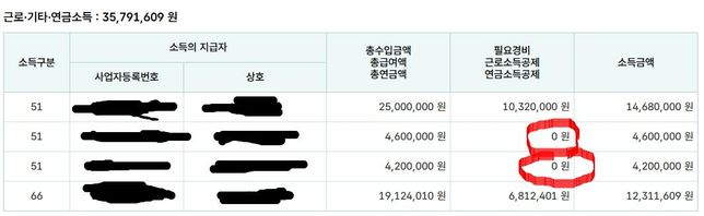종소세 모두채움으로 신고하고 있는데요 (연금+근로소득)의 0번 째 이미지