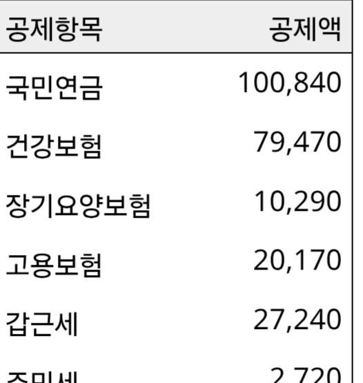 국민연금 이거는 대출 불가하죠???의 0번 째 이미지