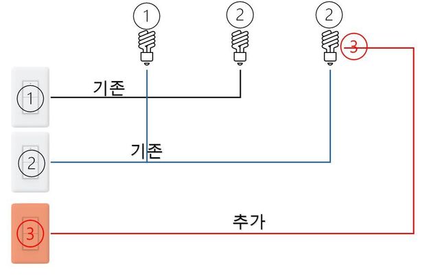 집 LED등 스위치 추가 문의 합니다.의 0번 째 이미지