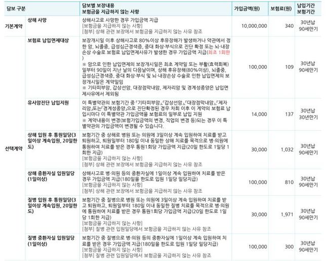 건강검진할때 용종제거시 보장받을 수 있는 항목일까요??의 0번 째 이미지