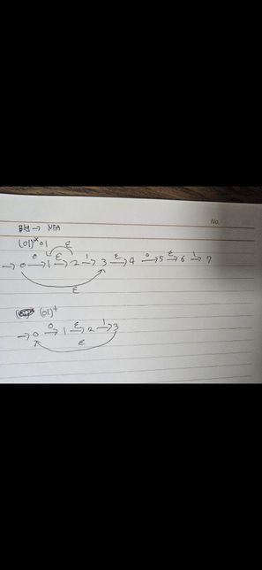 컴파일러 정규표현에서 NFA로 변환의 0번 째 이미지