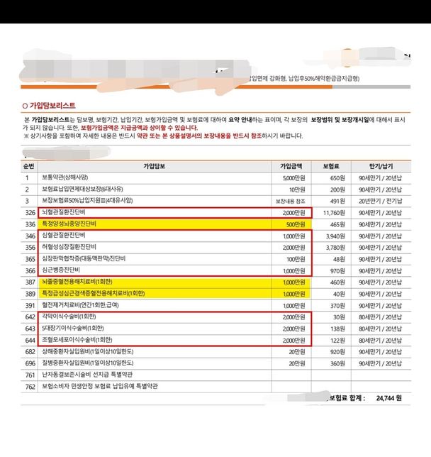 부정맥진단비 이대로 가입하면 될까요?의 0번 째 이미지