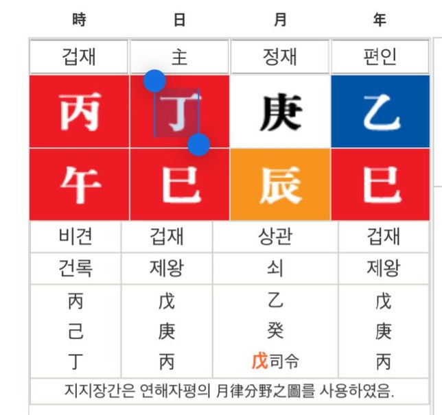 사주팔자(만세력) 해석이 궁금합니다~의 0번 째 이미지