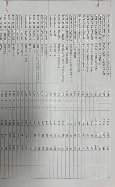 아세트아미노펜 4000mg 초과하면 안된다고 하는데 이게 수액도 포함인가요?의 1번 째 이미지