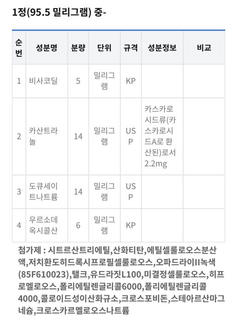 경구피임약 디어미랑 메이킨큐 같이 먹어도 되나요?의 1번 째 이미지