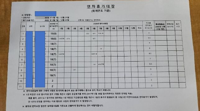 회사에서 해야하는 연차촉진제도 궁금합니다.의 0번 째 이미지