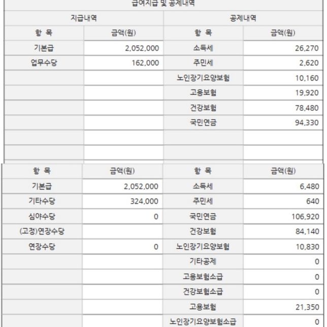 평소보다 급여가 적은데 소득세를 더 낼 수 있나요?의 0번 째 이미지