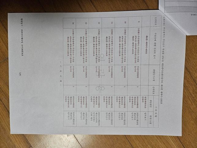 투자성이 아파트보다 많이 못 합니까? 투자성이 너무 낮으면 500만원 가계약금을 포기 할까요?의 1번 째 이미지