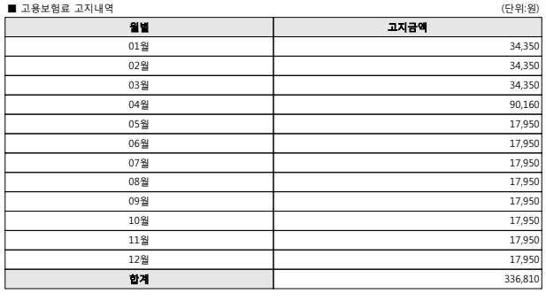 이중취업자 연말정산 간소화 자료 -건강보험, 고용보험의 1번 째 이미지