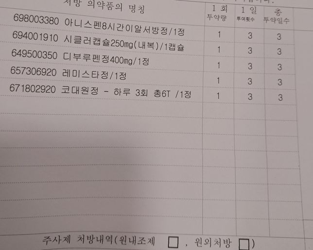 감기약 처방받았는데 해열제가 두가지의 0번 째 이미지