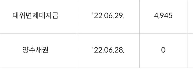 신용정보원 채권자변동 문의드립니다~!의 0번 째 이미지