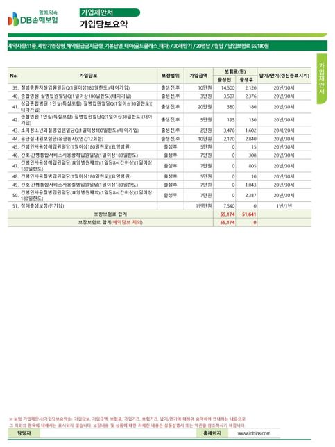 태아보험 설계했는데 더 필요한 항목이 있을까요?의 1번 째 이미지