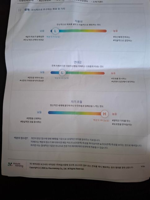기질 성격 검사를 했는데요 제 길을 모르겠어요. ㅠㅠ의 0번 째 이미지