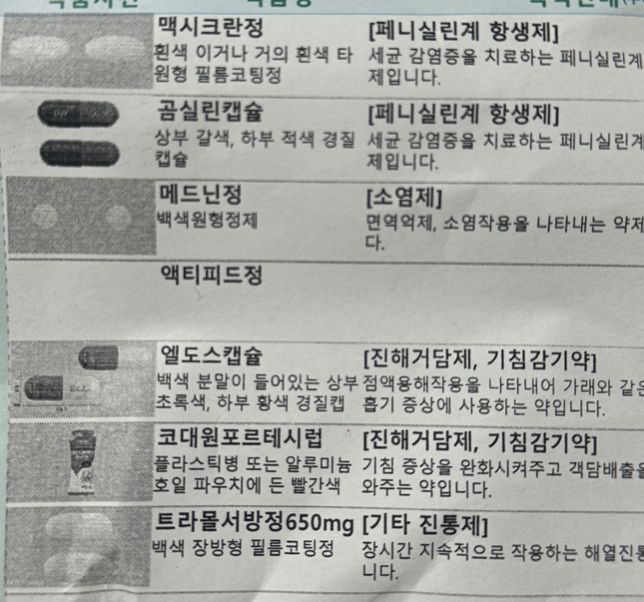 항생제 복용 중인데 모르고 와인 한 잔을 마셔버렸어요의 0번 째 이미지