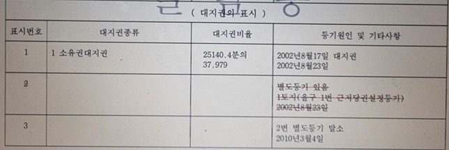 등기원인 및 기타사항에 등기 접수 날짜가 안 젹혀있는 이유.의 0번 째 이미지