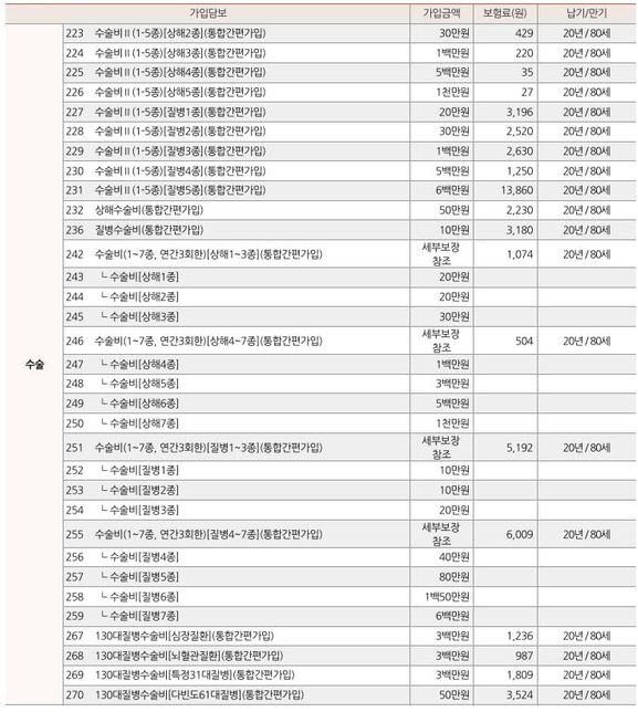 종합보럼료 넘 많이 나와요 도와주세요의 1번 째 이미지