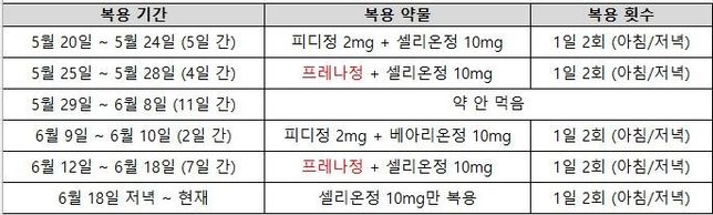 간절합니다ㅠㅠ 스테로이드제 금단증상의 0번 째 이미지