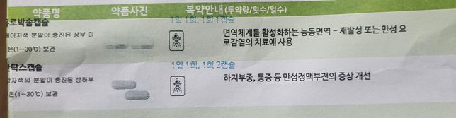 이 약들을 같이 먹어도 상관없을까요?의 0번 째 이미지