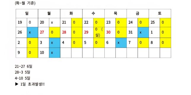 노무사님의 정확한 답변이 필요합니다 휴무관련의 0번 째 이미지