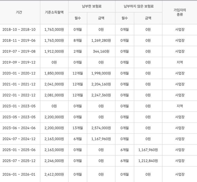 회사를 이직했는데 전 직장에서 국민연금 미납 내역을 이제서야 알게됬습니다 ㅜ의 0번 째 이미지