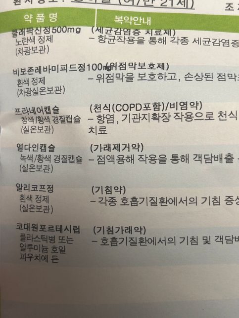 각 다른 병원에서 받은 약 같이 복용해도 되나요?의 1번 째 이미지
