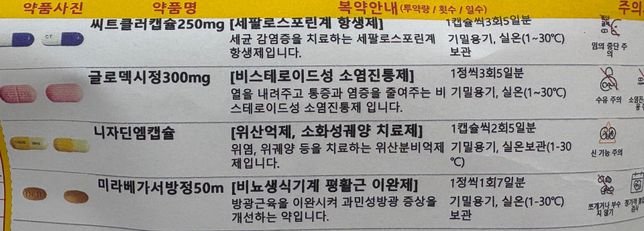 처방받은 약, 연고 같이 복용 및 사용해도 되나요?의 0번 째 이미지