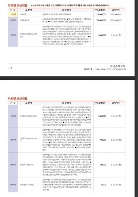 어금니 땜질?!시 지급보험금문의드립니다의 0번 째 이미지