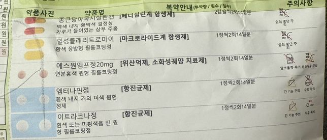 단약 이후 임신 가능 시점 문의드립니다.의 1번 째 이미지