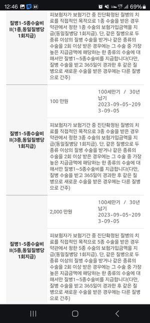 급성 충수염 수술받았는데 보험금 어느정도 나올까요?의 2번 째 이미지