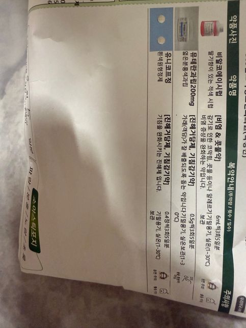 2살아이, 처방받은 약들과 집에있던 맥시부펜을 같이 복용해도 될까요?의 0번 째 이미지